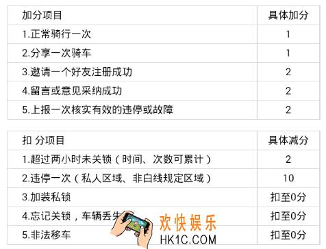 赳赳单车信用分数用来干嘛的_赳赳单车信用分的用处介绍