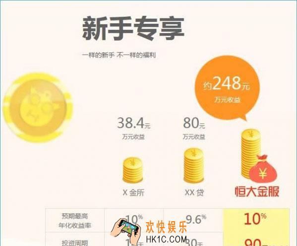 恒大金服怎么贷款_恒大金服理财产品有哪些详细介绍