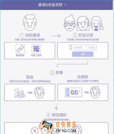 恒大金服怎么赚钱_恒大金服赚钱方法全解