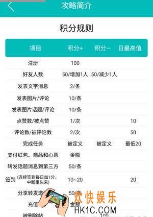 男闺蜜好友积分怎么算_男闺蜜中如何提高排行榜名位