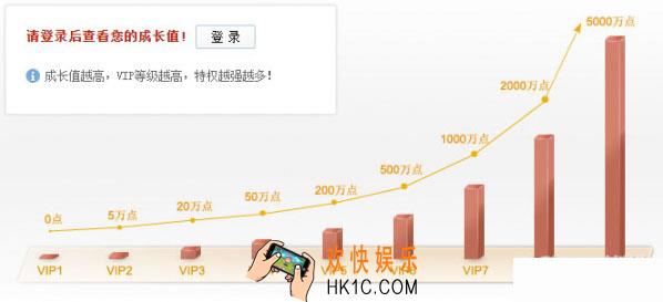 信融财富投资礼金怎么获得_信融财富投资礼金免费获得方法教程
