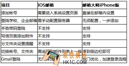 邮箱大师好用吗_邮箱大师iPhone版怎么样