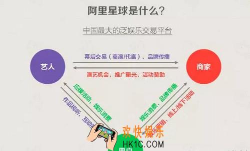 阿里星球是什么_阿里星球功能特点介绍