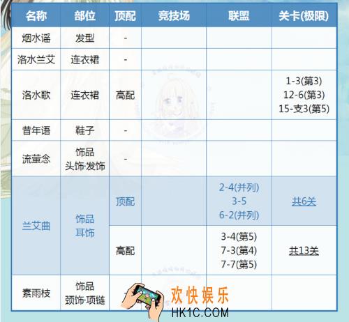 奇迹暖暖洛水兰艾顶配有哪些_洛水兰艾顶配方法