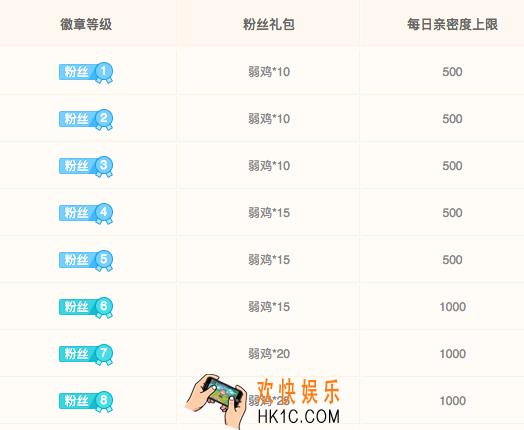 斗鱼粉丝勋章等级提升方法_斗鱼粉丝勋章等级有什么用