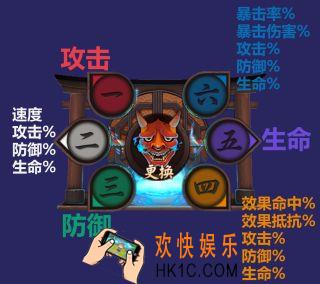 阴阳师御魂怎么选_阴阳师御魂新手选择攻略