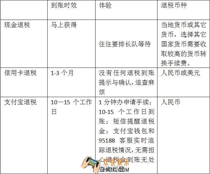 支付宝退税是怎么回事_支付宝怎么退税流程