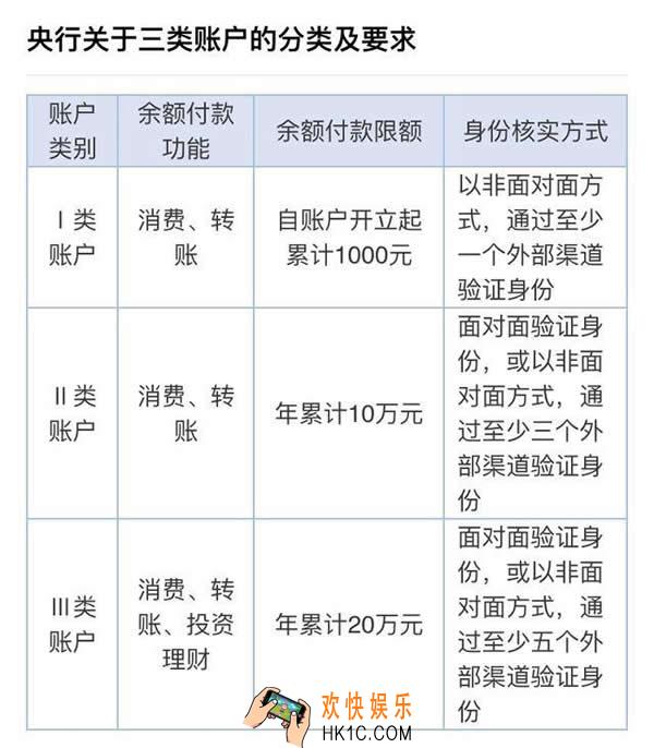 微信没实名制怎么领红包_微信没实名制领红包实名制办法说明