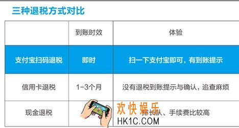 支付宝扫码退税是什么_支付宝扫码退税使用介绍
