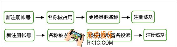 微信公众号名称被占用怎么办_微信公众号名称处理方法